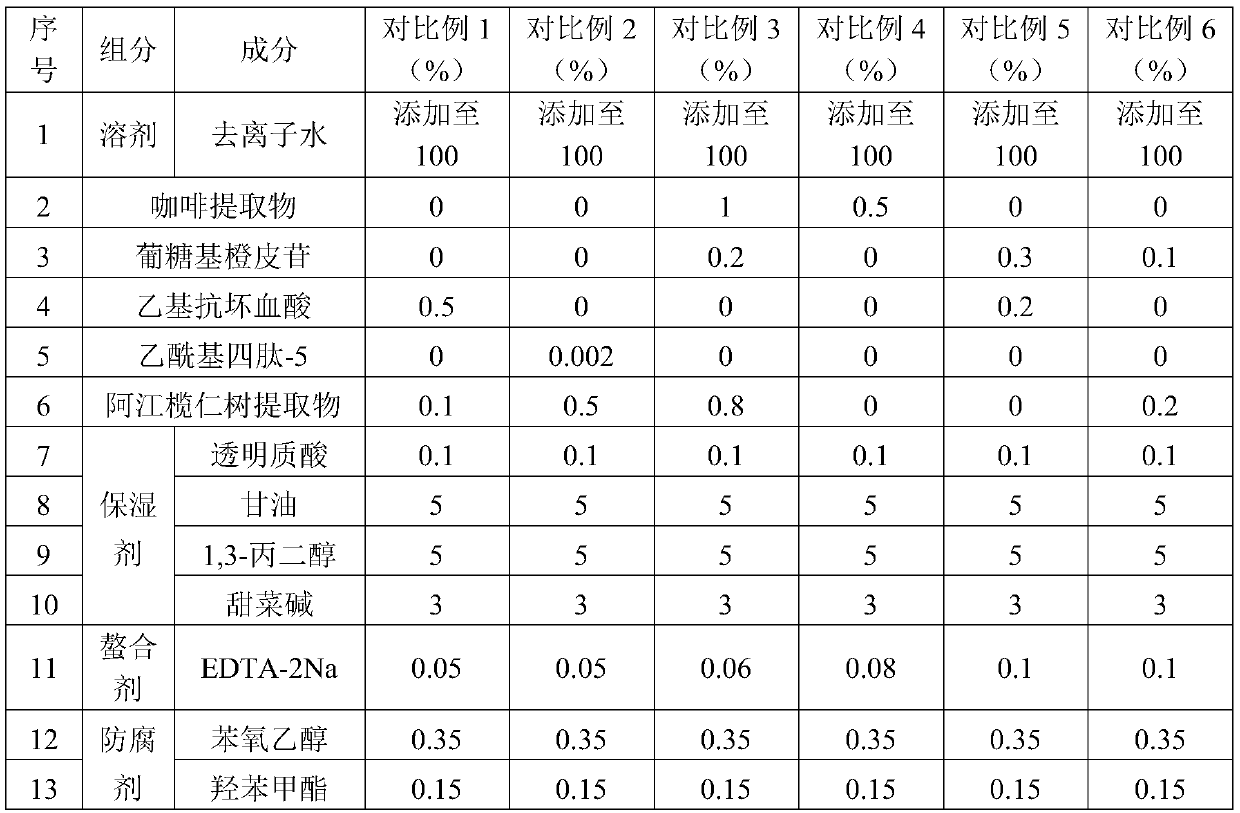 Eye skin repair composition and preparation method and application thereof