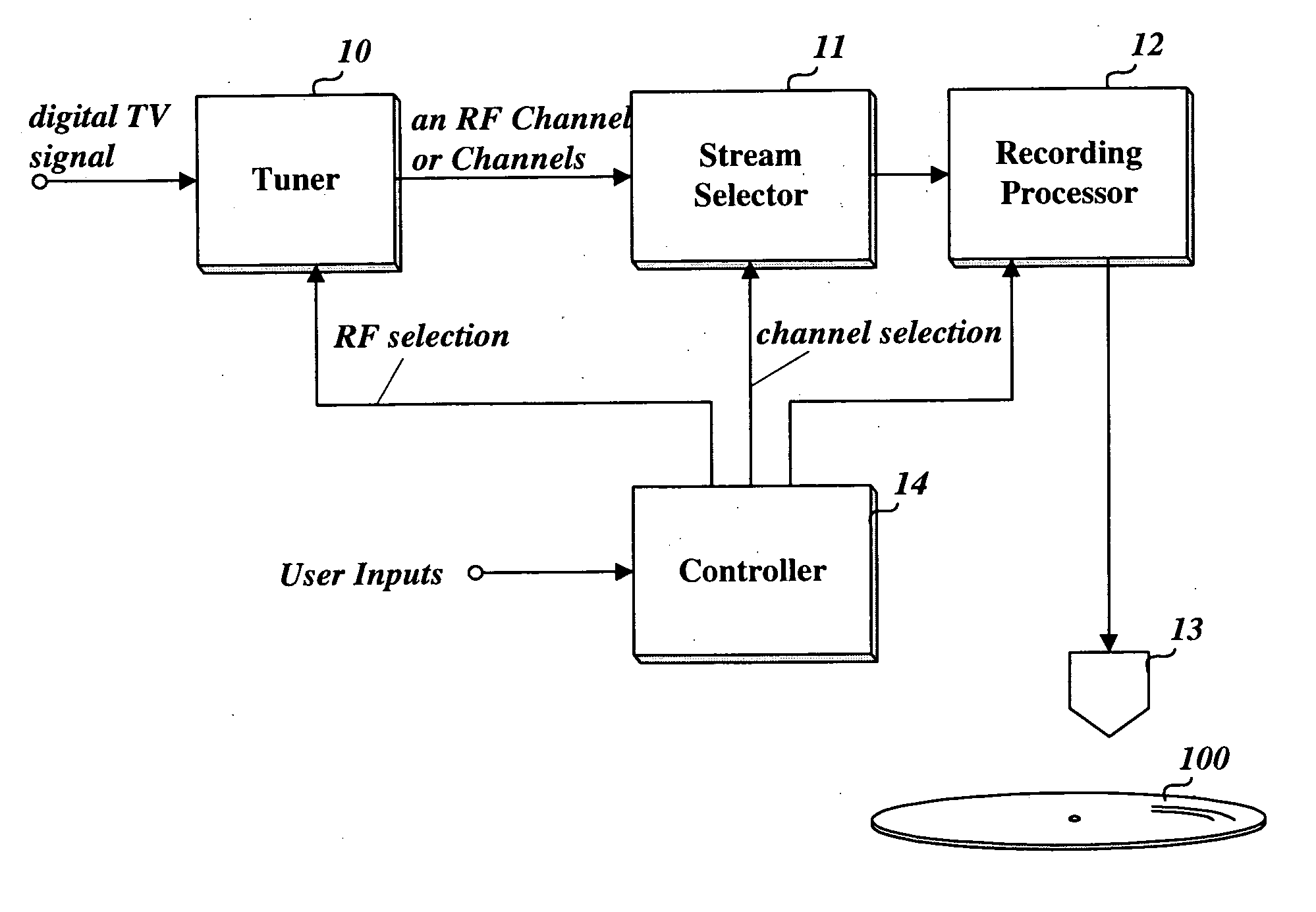 Recording medium having data structure for managing reproduction of at least video data representing multiple reproduction paths and recording and reproducing methods and apparatuses