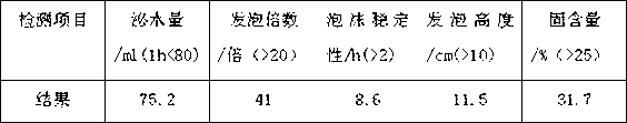 Modified soy protein foaming agent for concrete