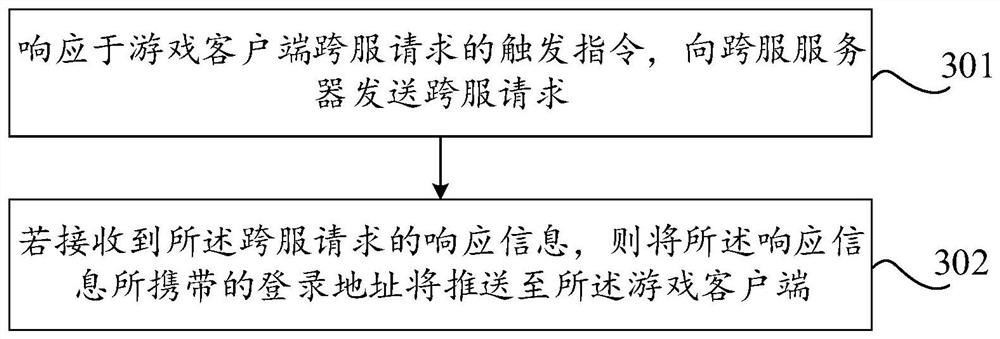 Cross-server method, device and equipment for online game