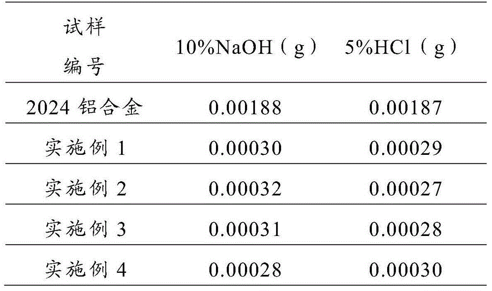 Processing method of 2024 aluminum alloy board