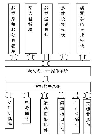 PSS (power system stabilizer) parameter dynamic coordination method and device based on chaotic optimization