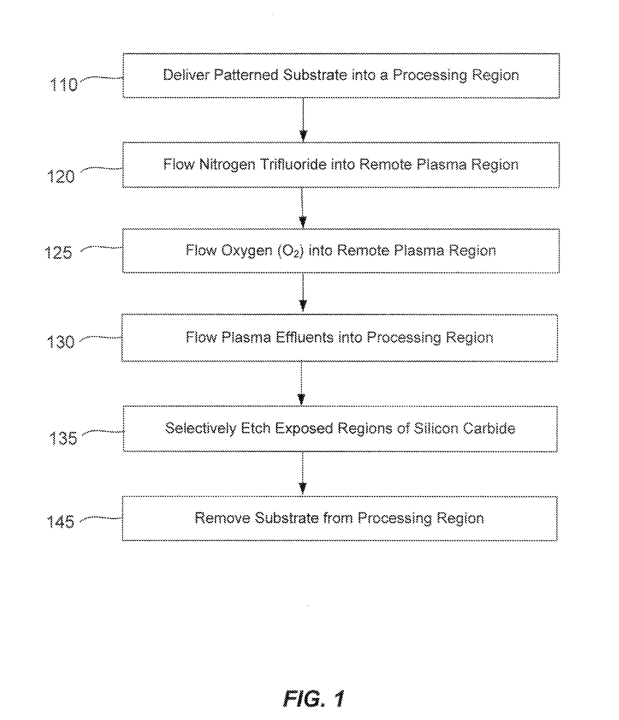 Dry-etch for silicon-and-carbon-containing films