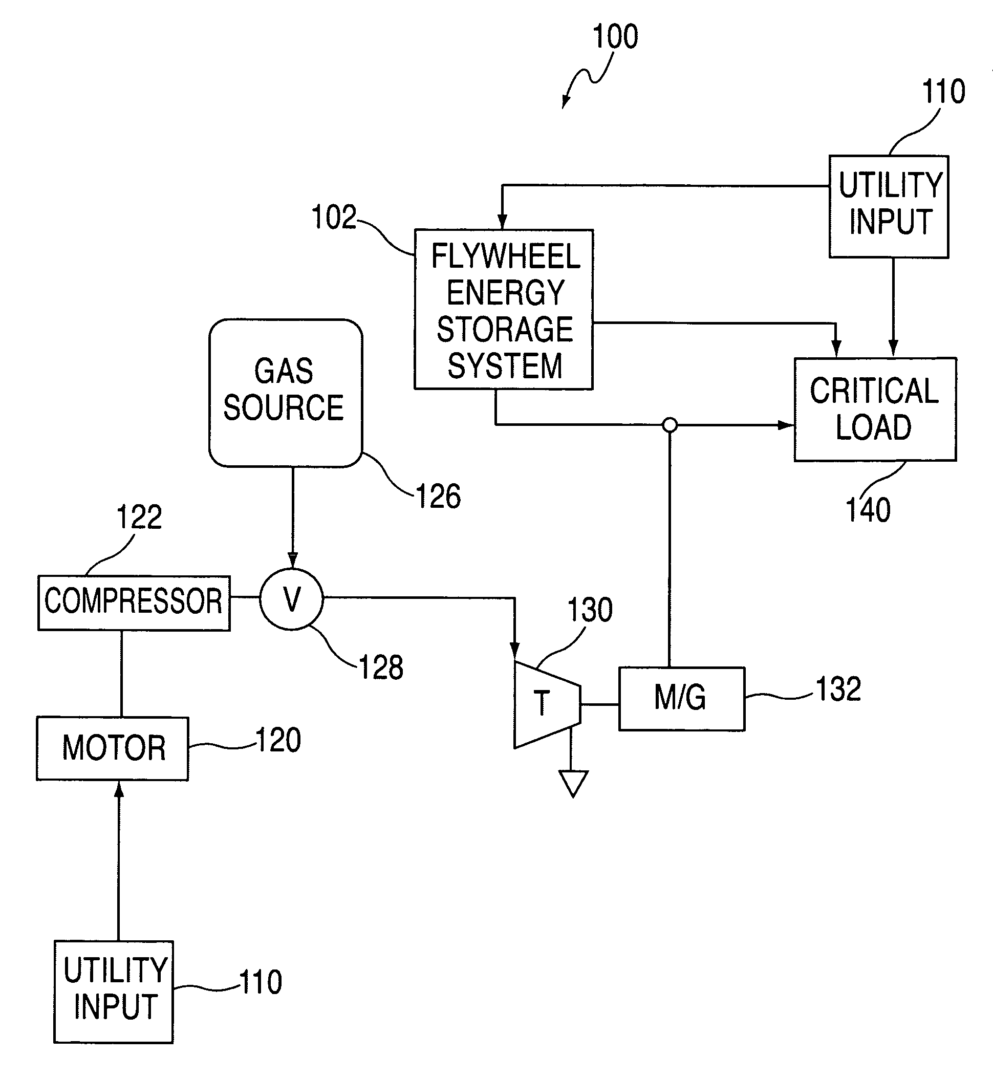 Transient energy systems and methods for use of the same