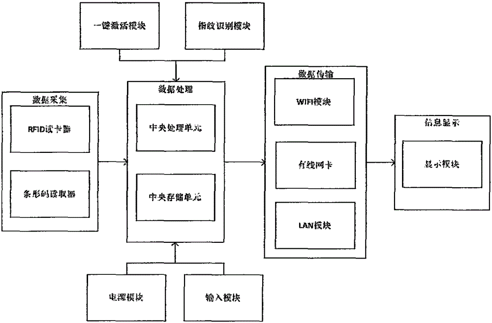 Mobile handheld terminal based on cloud computing technology