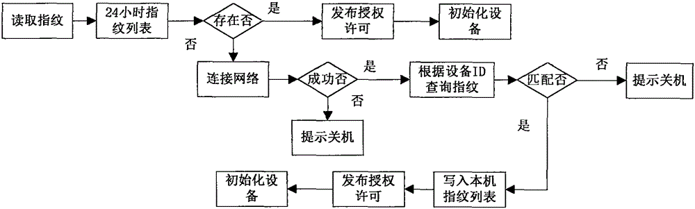 Mobile handheld terminal based on cloud computing technology