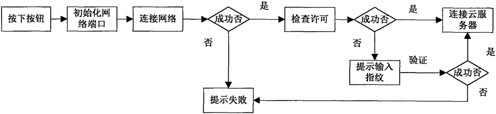 Mobile handheld terminal based on cloud computing technology