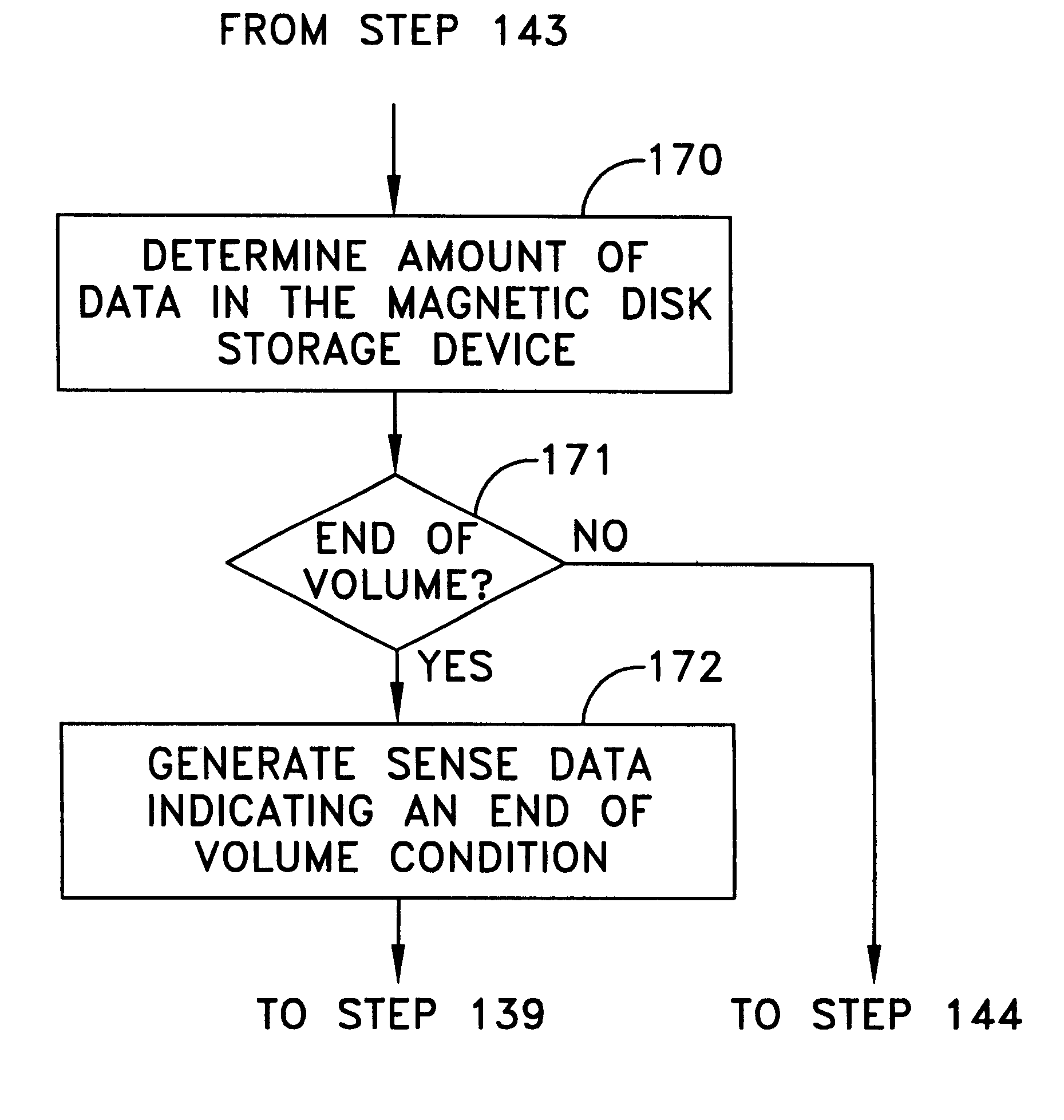 Virtual tape system with variable size