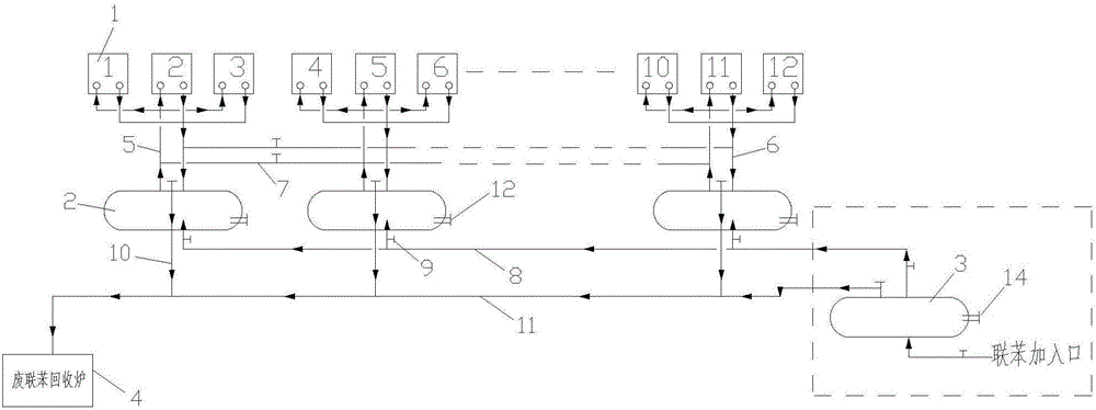 Biphenyl thermal adding system