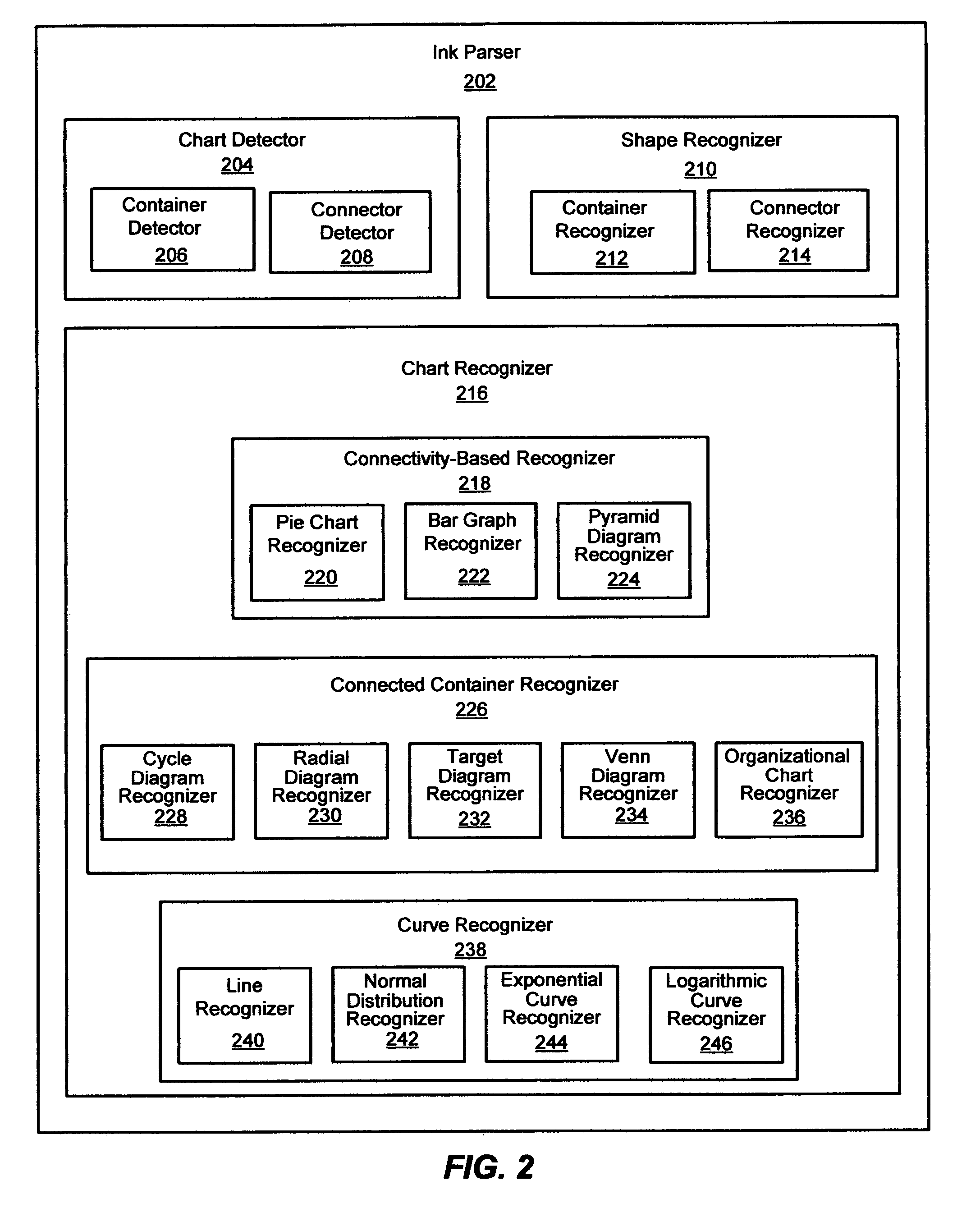 System and method for curve recognition in a hand-drawn chart in ink input