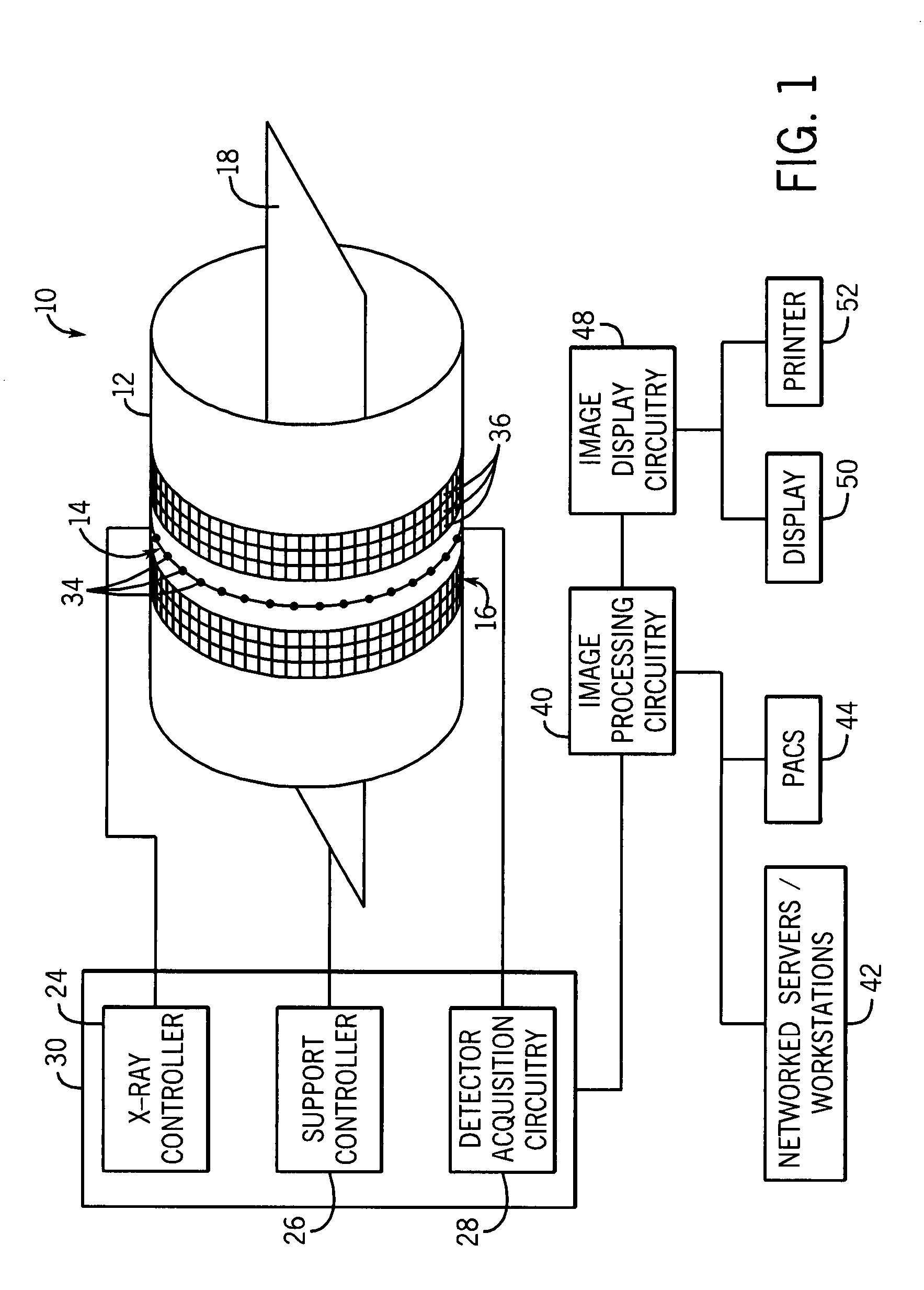 Acquisition and reconstruction of projection data using a stationary CT geometry