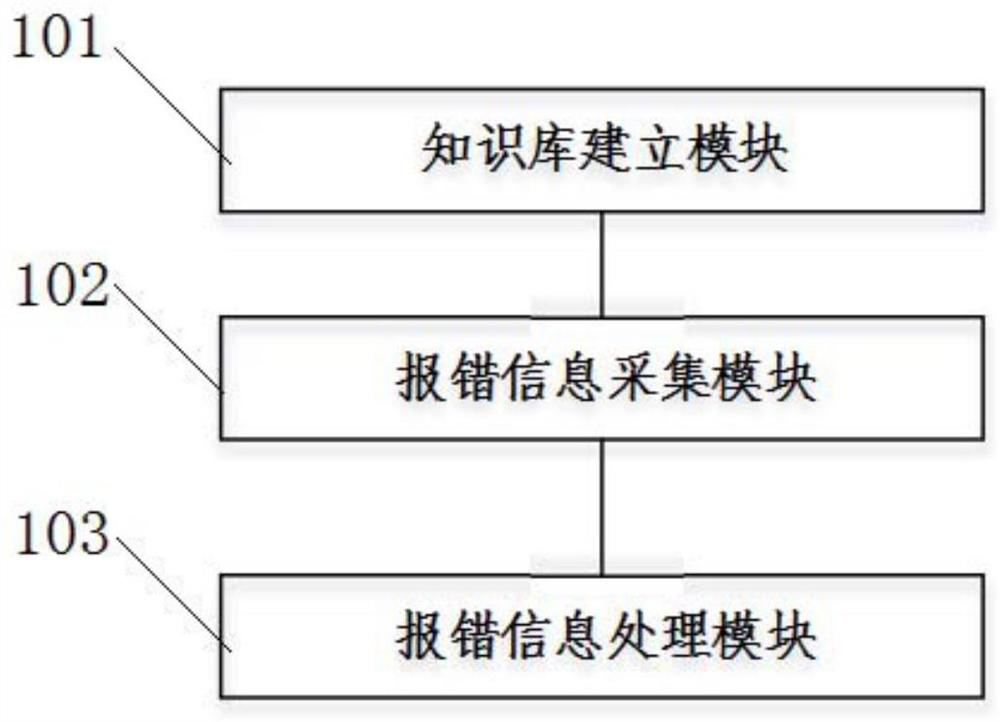 Intelligent operation and maintenance method and system