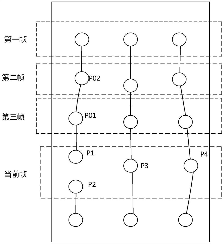 A method for judging a three-finger coaxial split point, a touch screen, and a touch display device