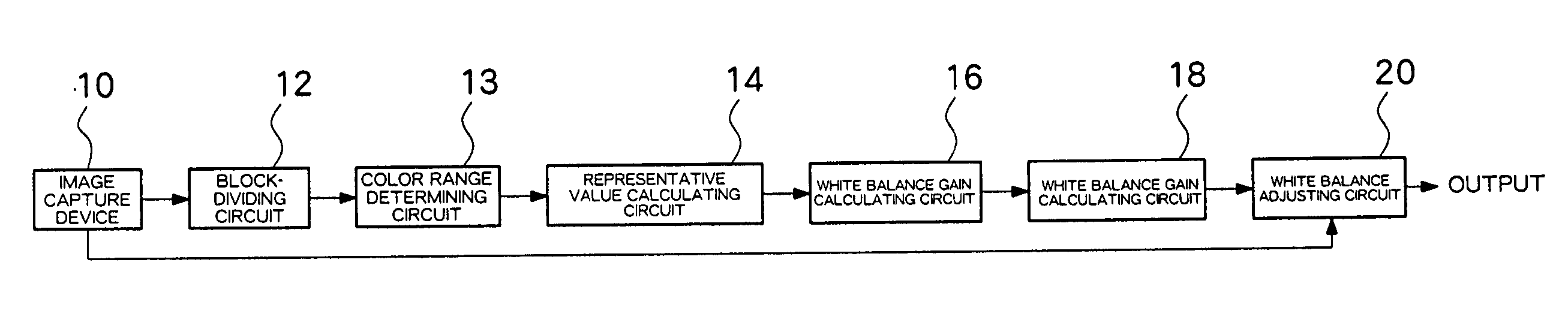 White balance adjustment device and color identification device