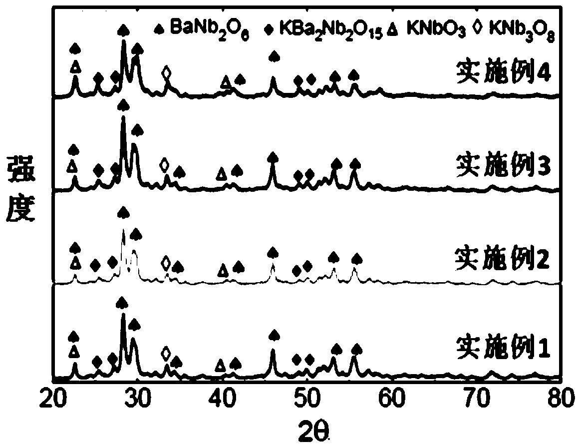 High energy storage density barium potassium niobate based glass ceramic energy storage material and its preparation and application