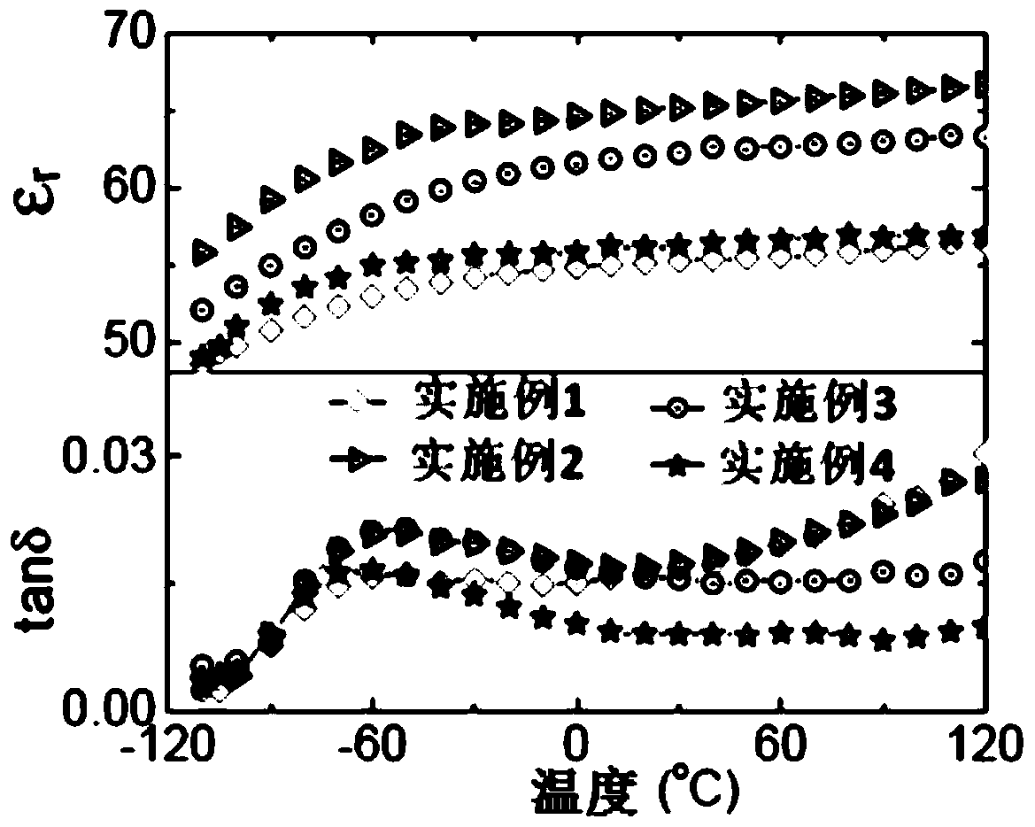 High energy storage density barium potassium niobate based glass ceramic energy storage material and its preparation and application