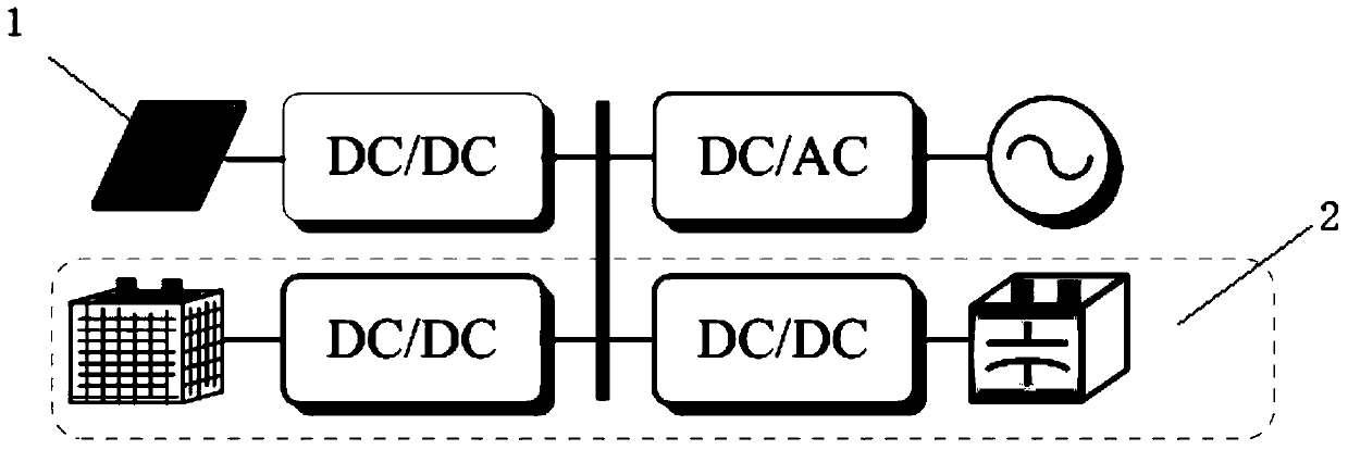 Power quality improvement method for photovoltaic storage power generation system based on layered control