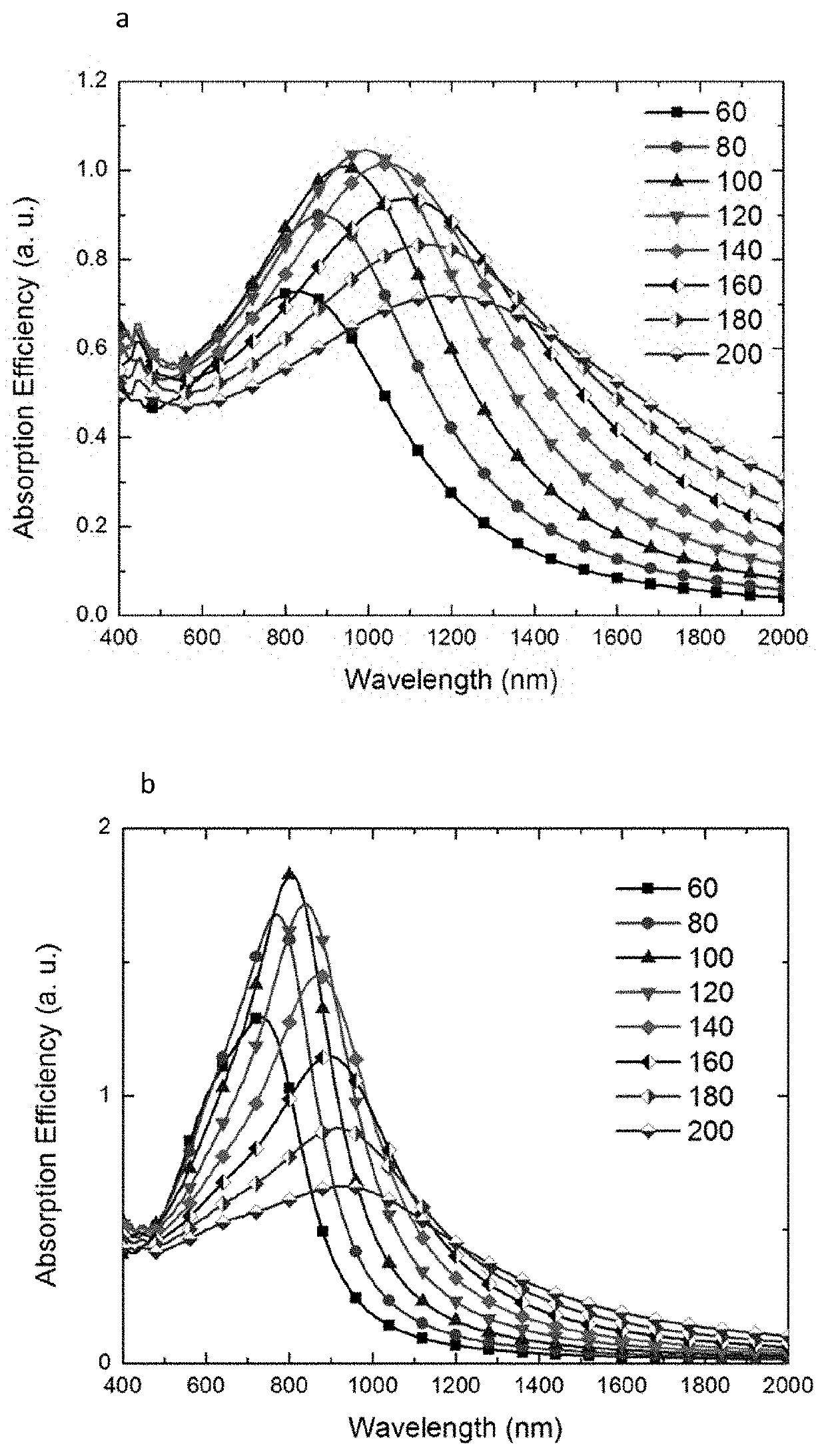 Titanium nitride plasmonic nanoparticles for clinical therapeutic applications