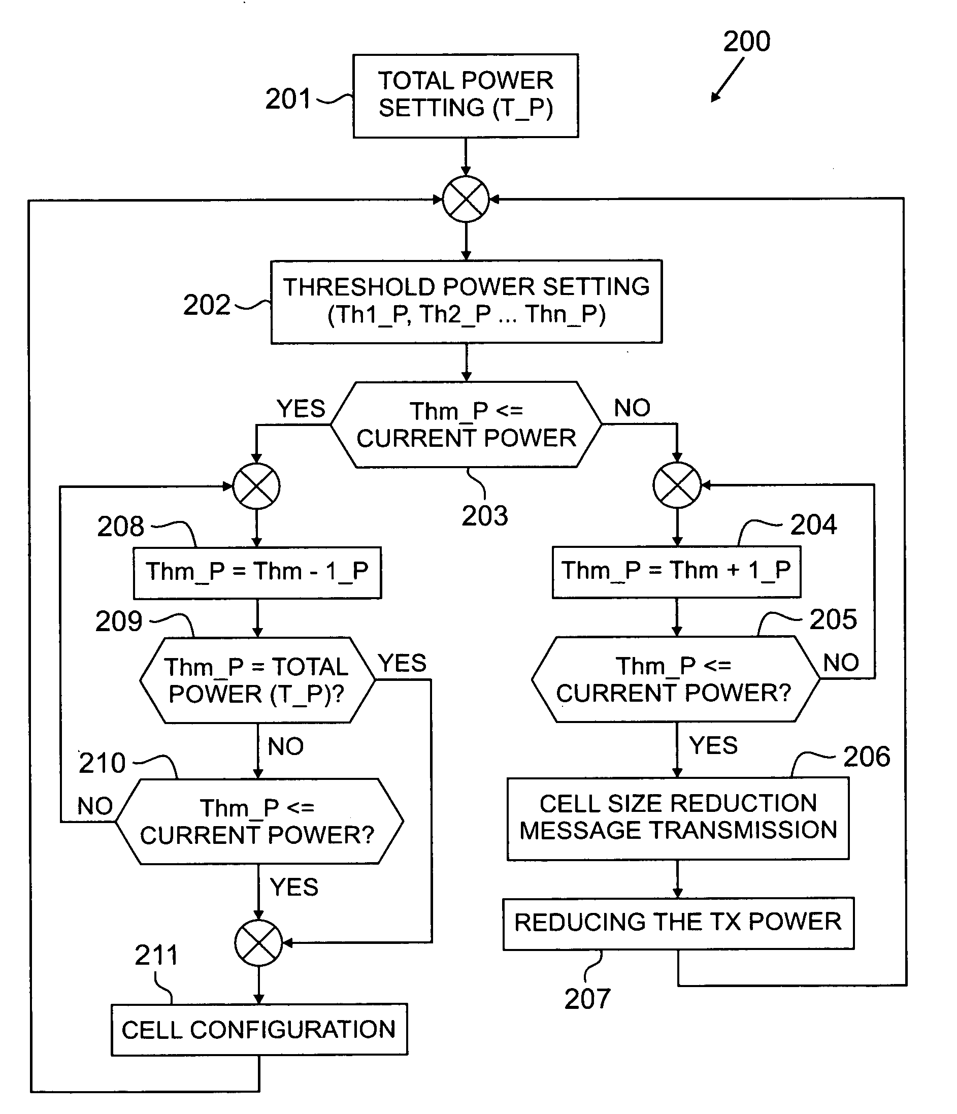 Dynamic RS coverage in multi-hop cellular networks