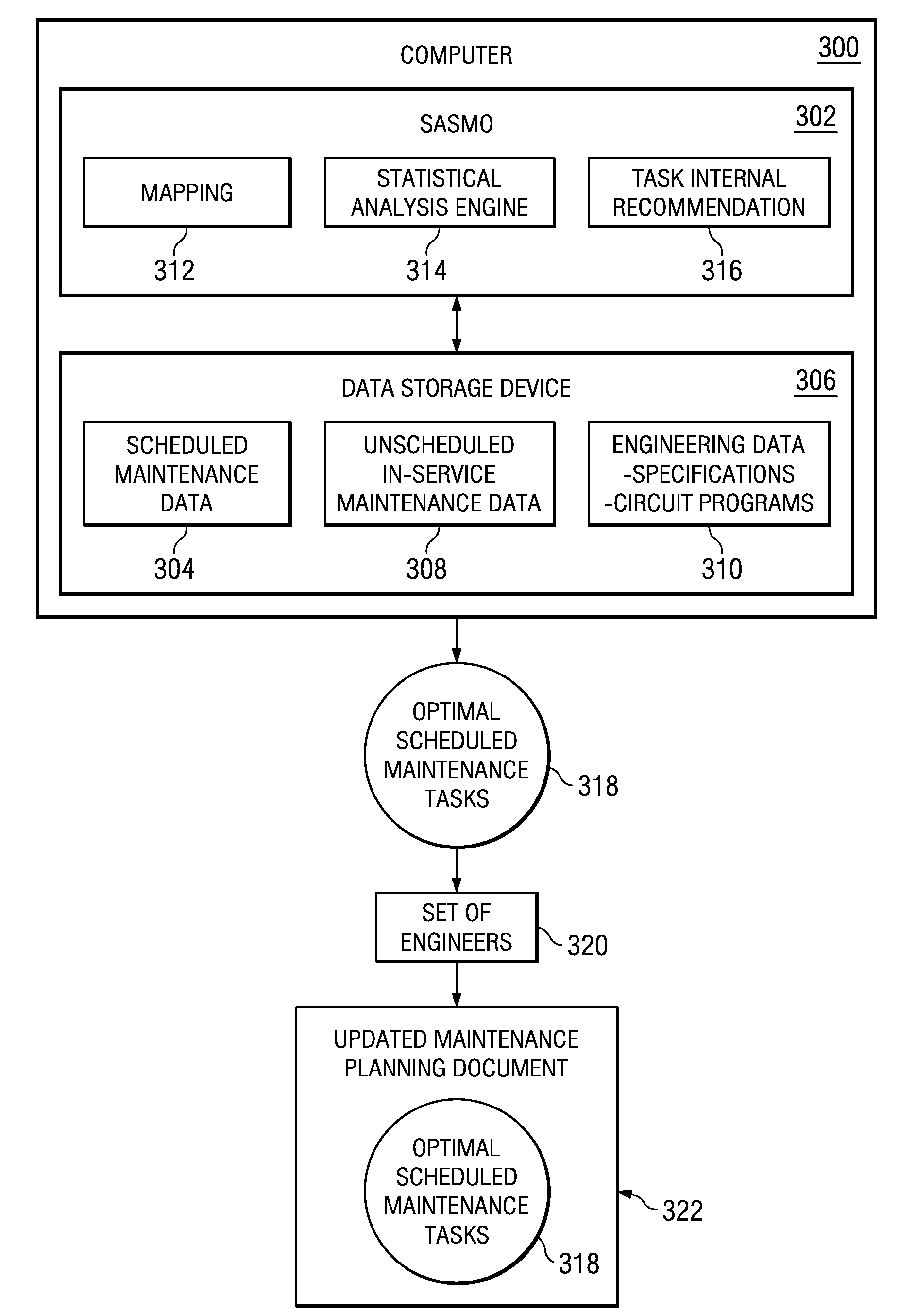 Statistical analysis for maintenance optimization