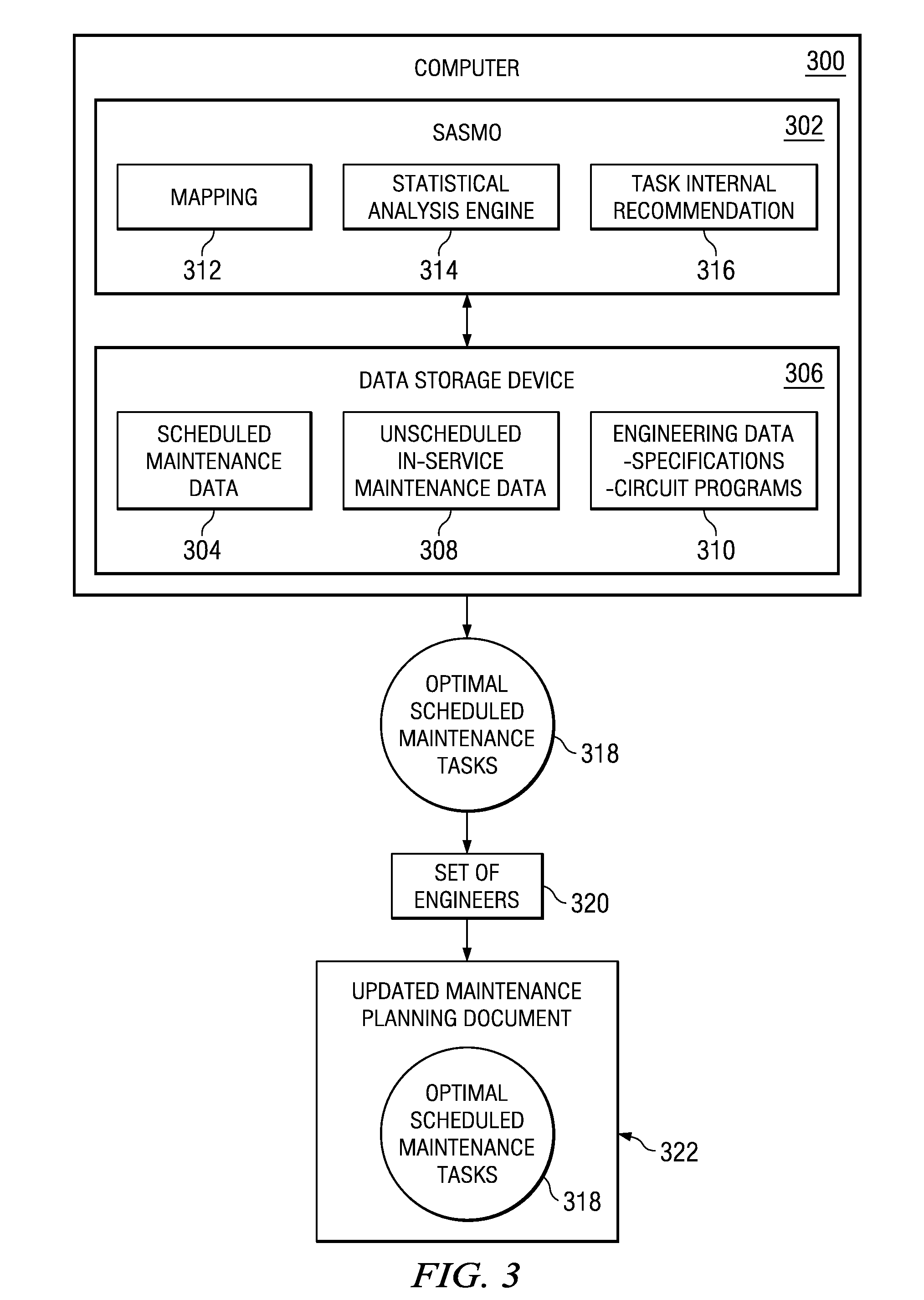 Statistical analysis for maintenance optimization