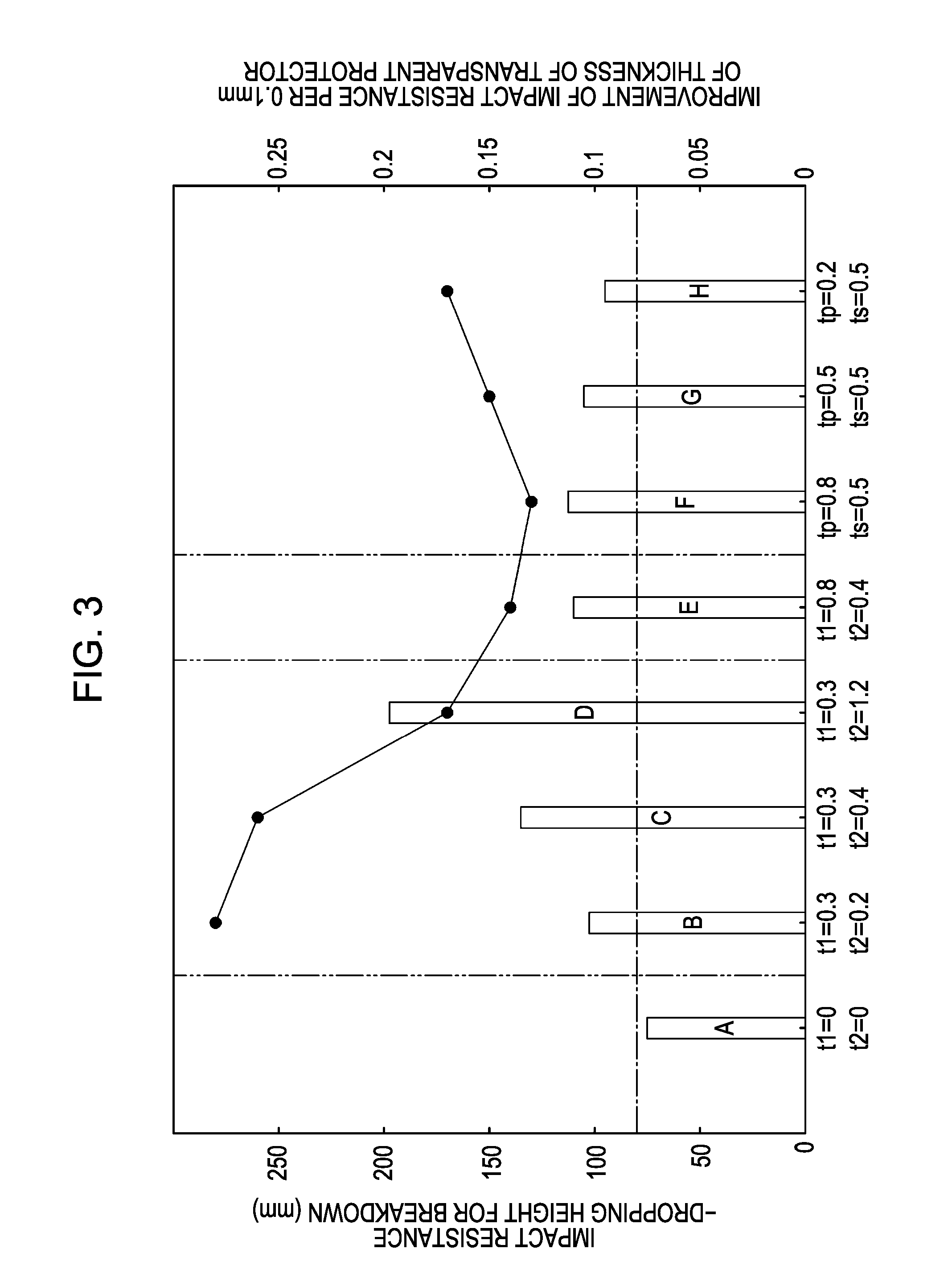 Electro-optical module and electronic device