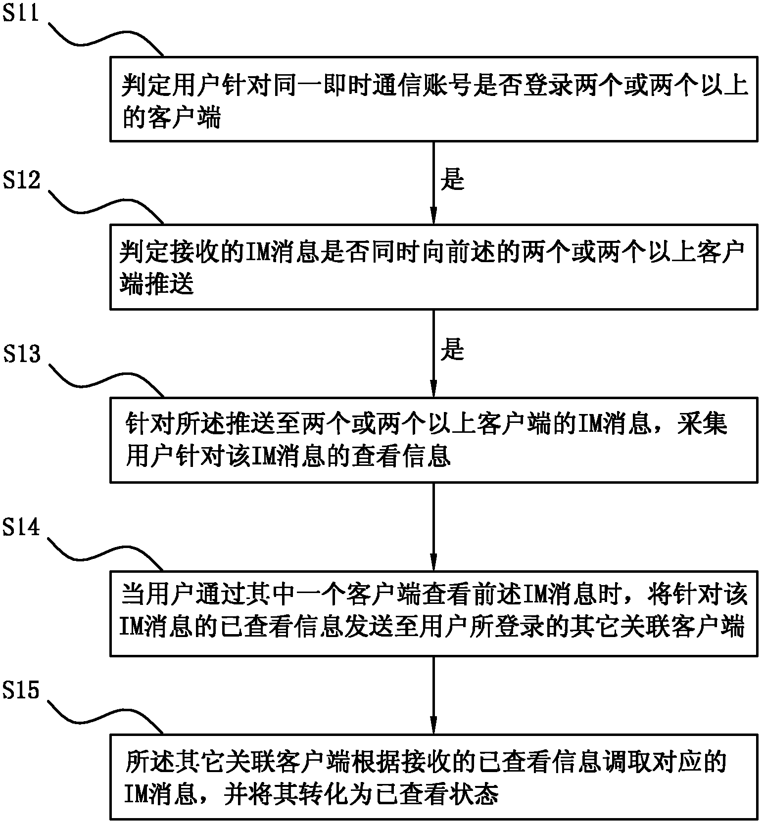 Method for checking IM (instant messaging) information when multiple clients are logged in, client and system