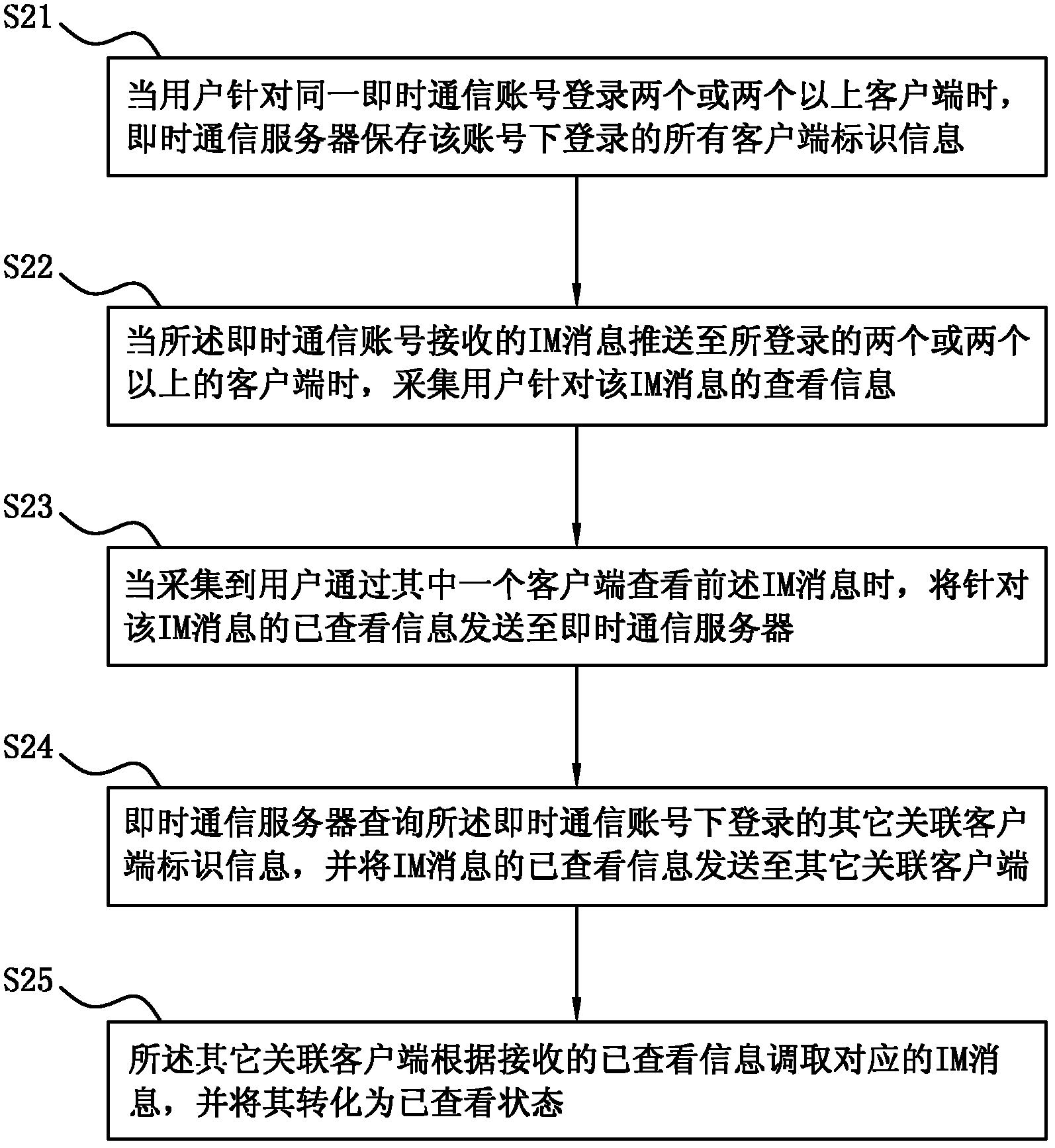 Method for checking IM (instant messaging) information when multiple clients are logged in, client and system