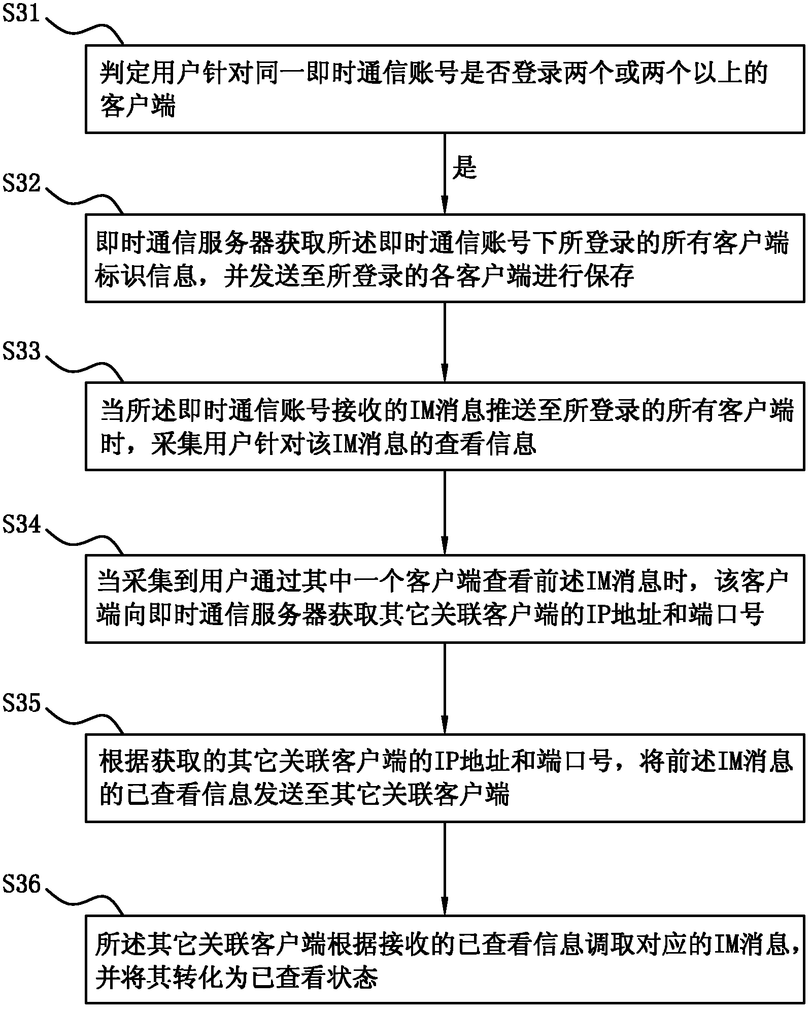 Method for checking IM (instant messaging) information when multiple clients are logged in, client and system