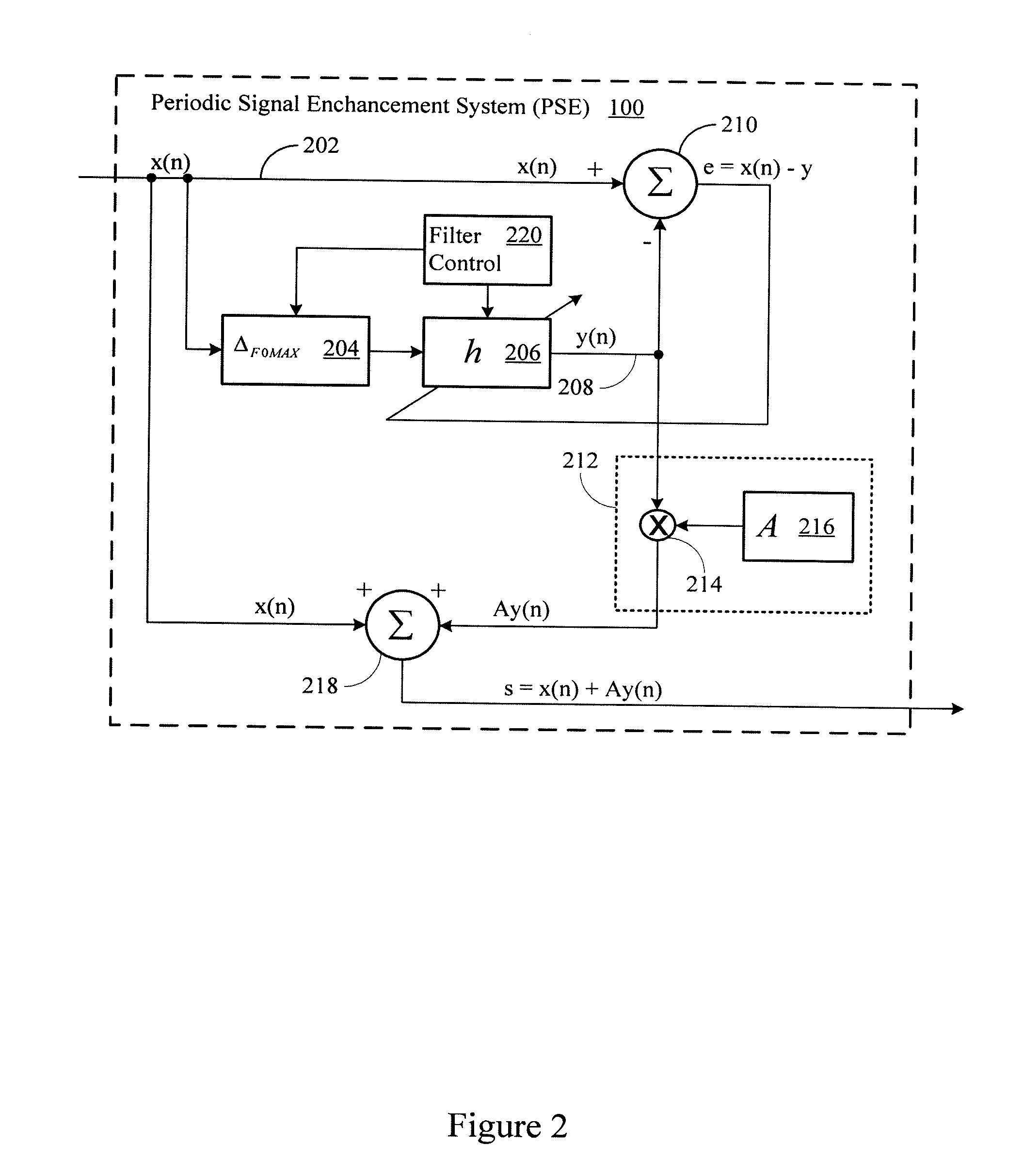 Multi-channel periodic signal enhancement system