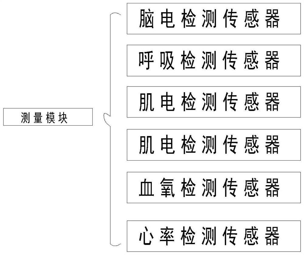 Network intelligent remote interaction rehabilitation nursing system