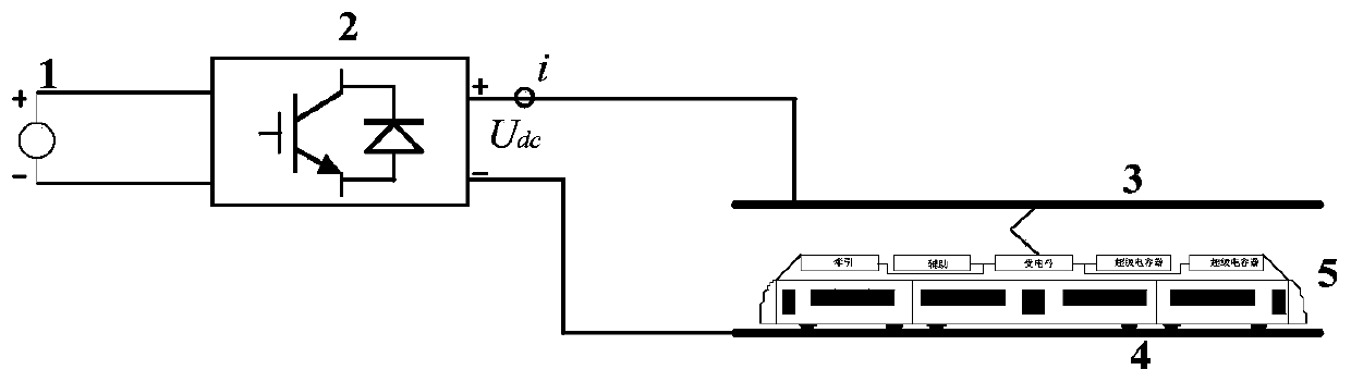 Differential protection fault detection method, device and system of energy storage tramcar super-capacitor charging device