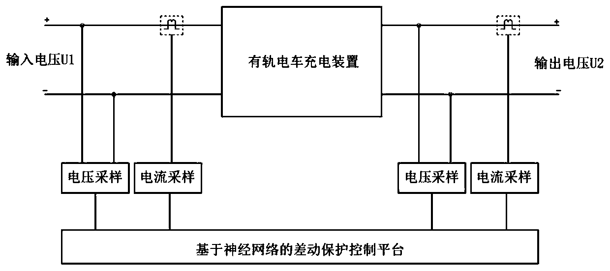 Differential protection fault detection method, device and system of energy storage tramcar super-capacitor charging device