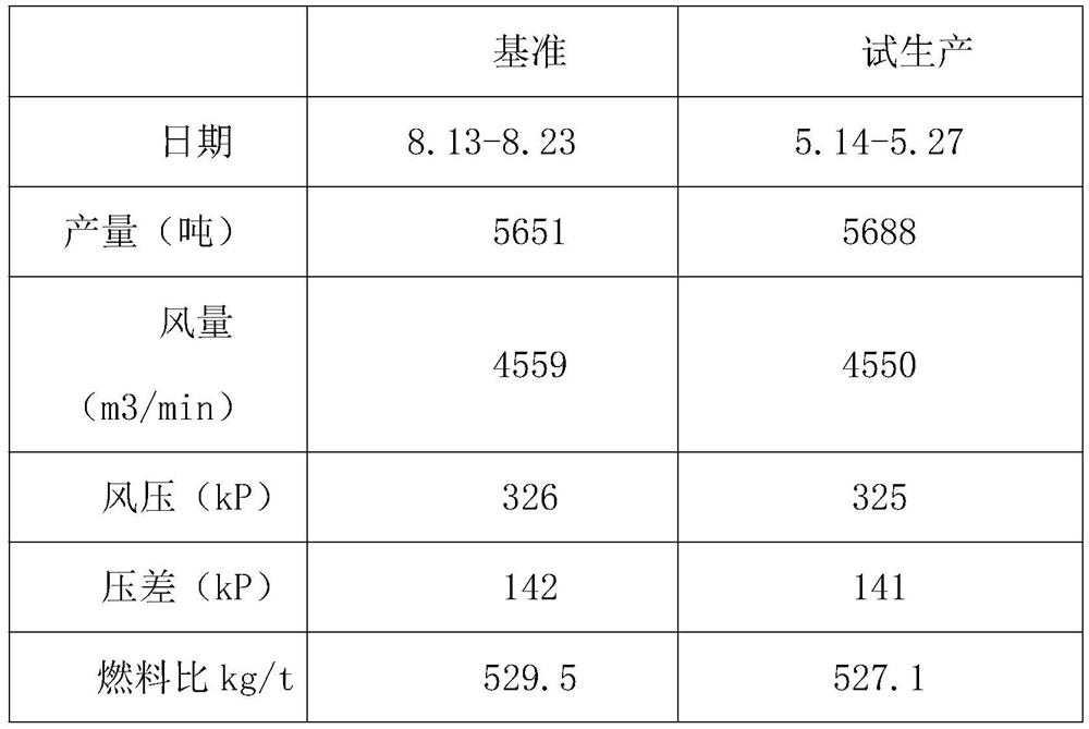 Novel process method of co-processing iron hazardous waste briquettes by blast furnace