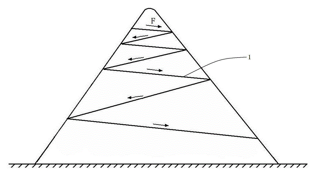 Conservation method of water and soil on hilly lands