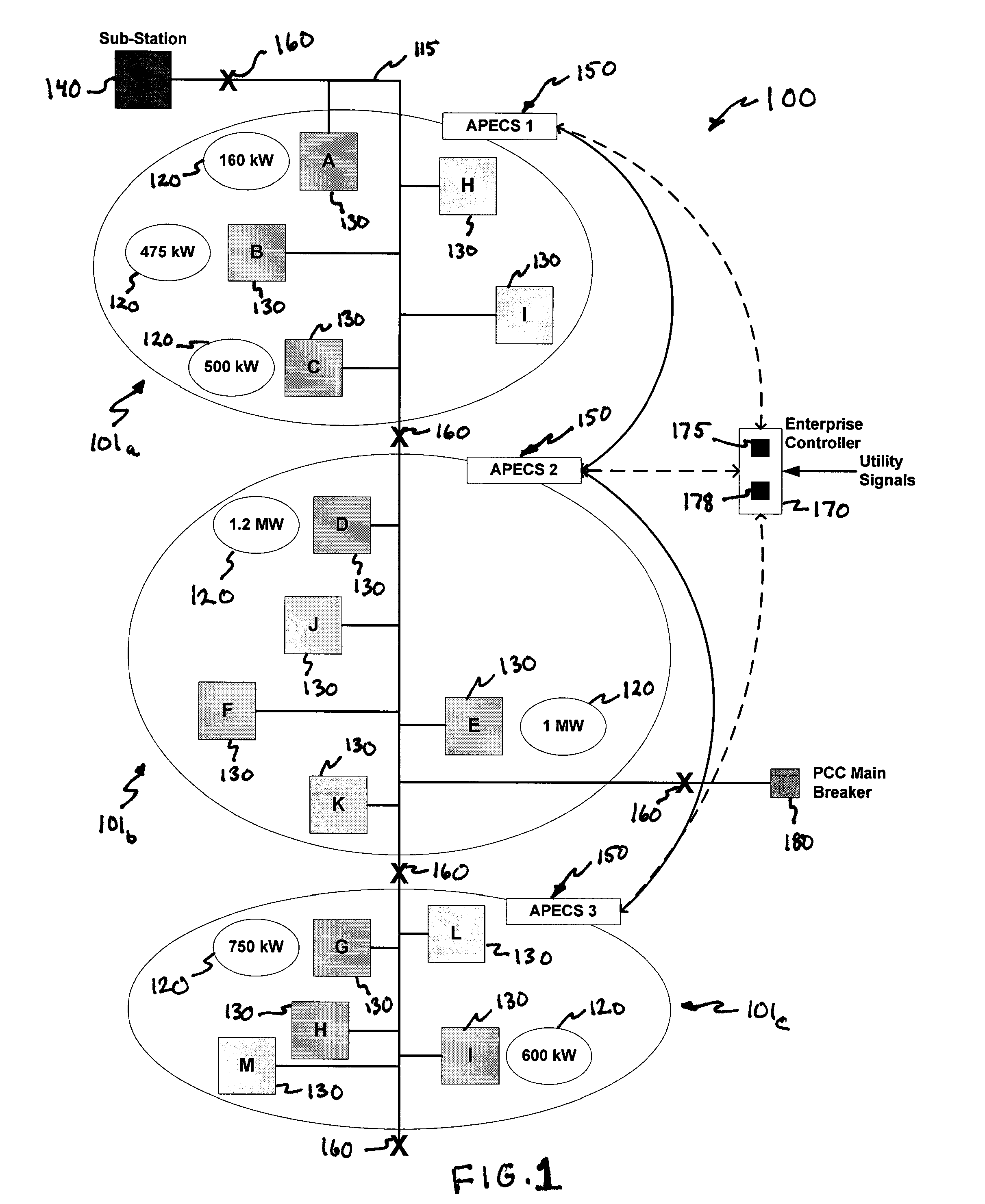 System and method of large area microgrid stability controls