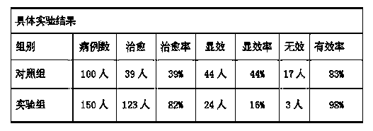 Traditional Chinese medicine preparation for treating urinary system infection and production method