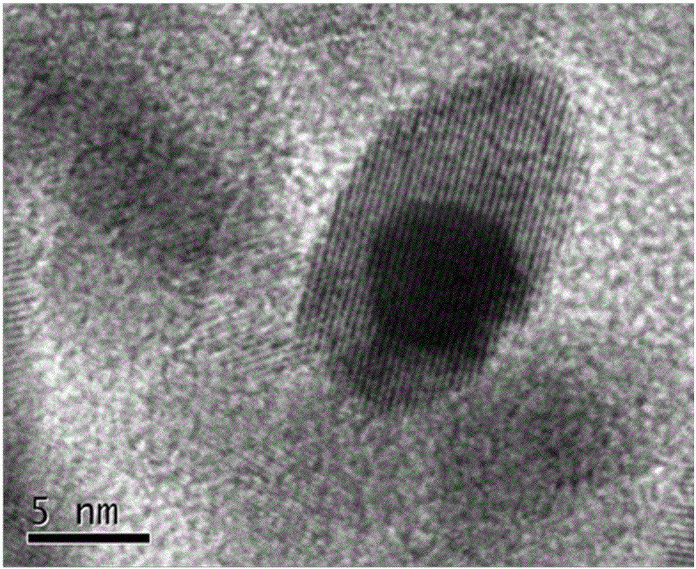 Modified Co-Ce core-shell structure catalyst for carbon monoxide (CO) low-temperature oxidation