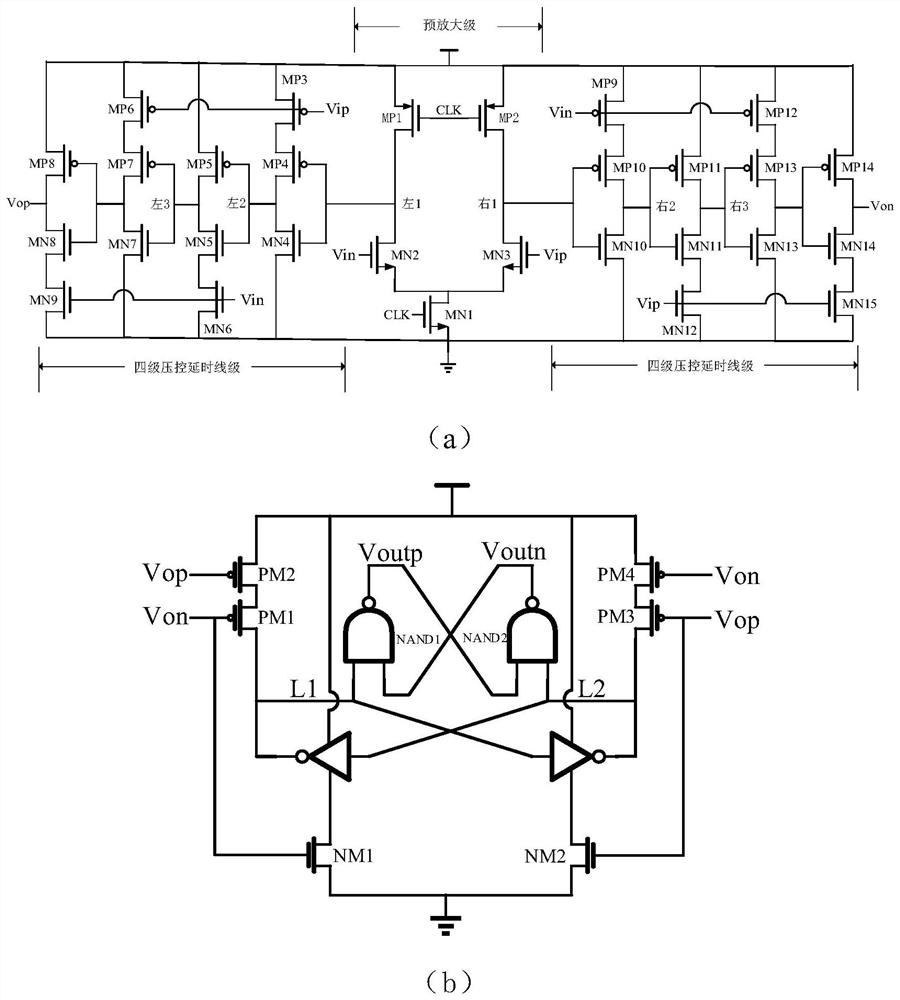 Time domain comparator for ultralow-power-consumption successive approximation analog-to-digital converter