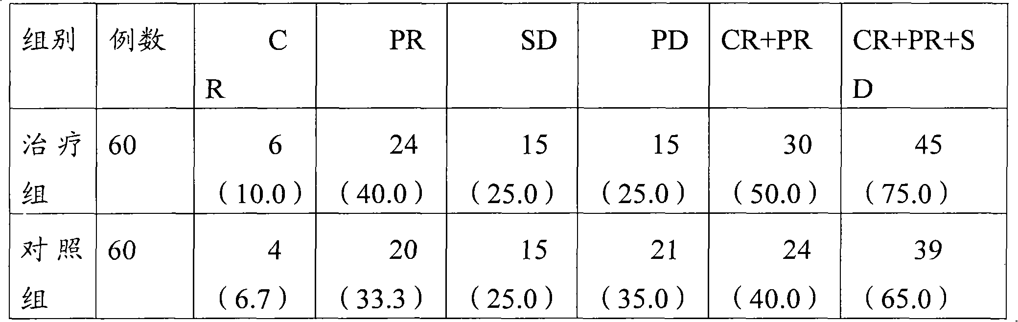 Pharmaceutical composition for treating small cell lung cancer and application, kit and package thereof