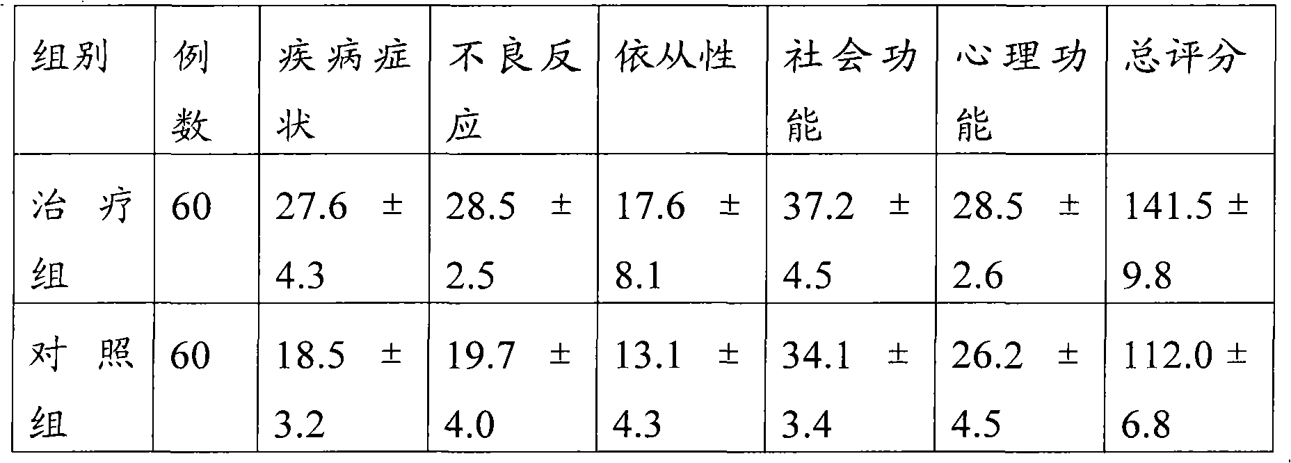 Pharmaceutical composition for treating small cell lung cancer and application, kit and package thereof