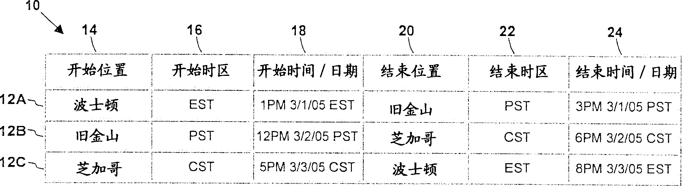 Method and system for conveying a changing local time zone in an electronic calendar