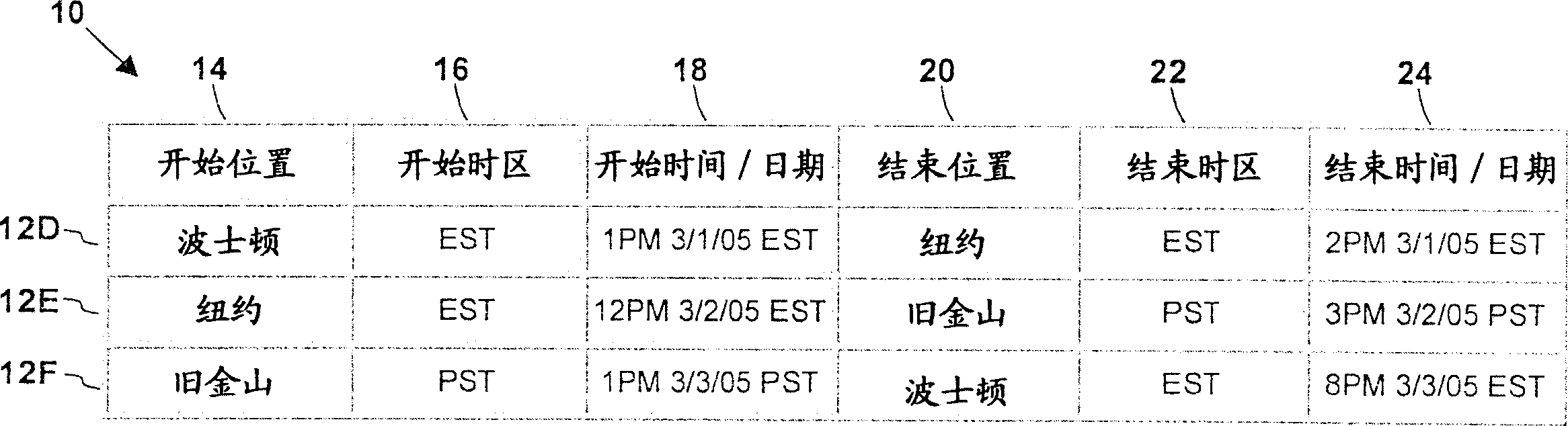 Method and system for conveying a changing local time zone in an electronic calendar