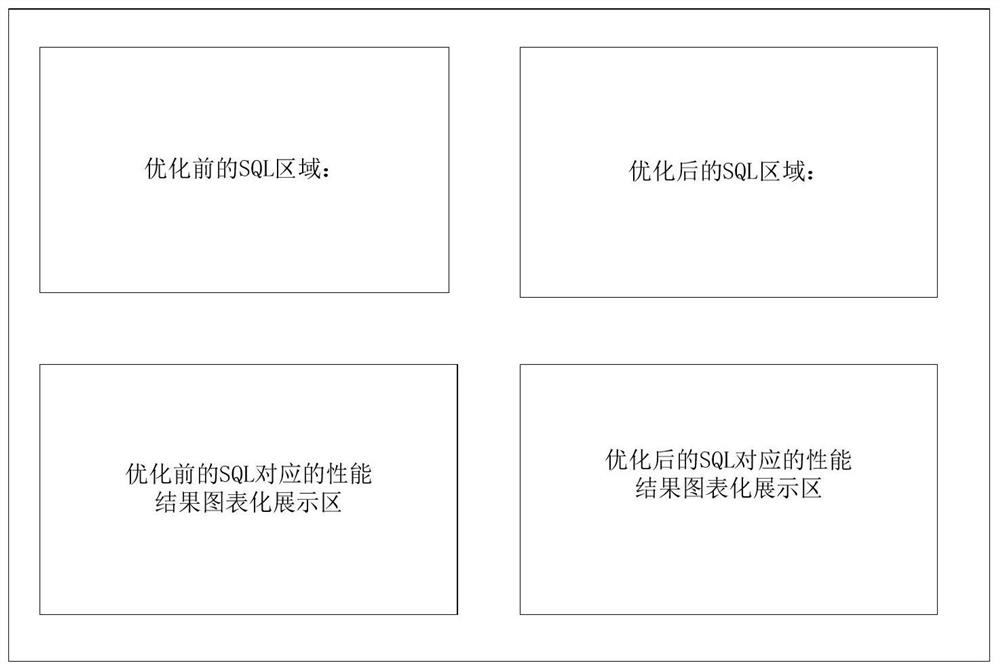 Data query statement optimization method, device, terminal and storage medium