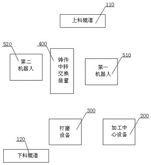 Casting cleaning unit and method