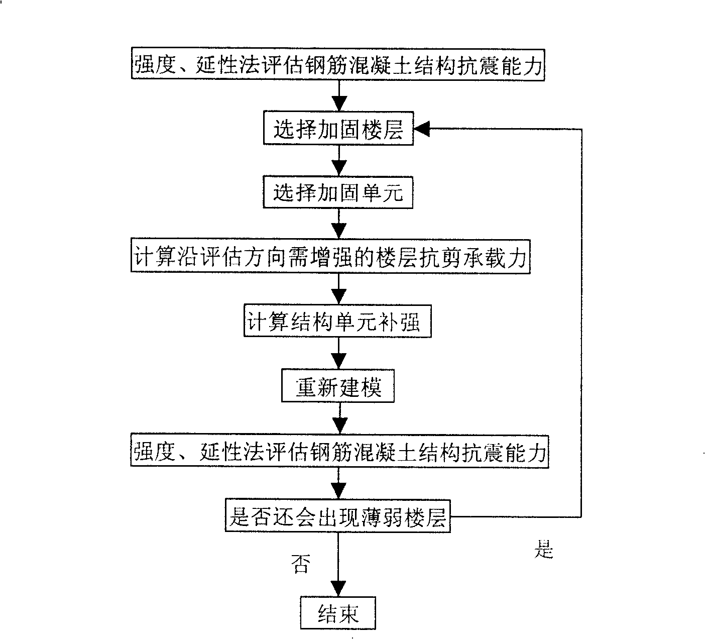 Method for estimating anti-seismic ability of building and its usage