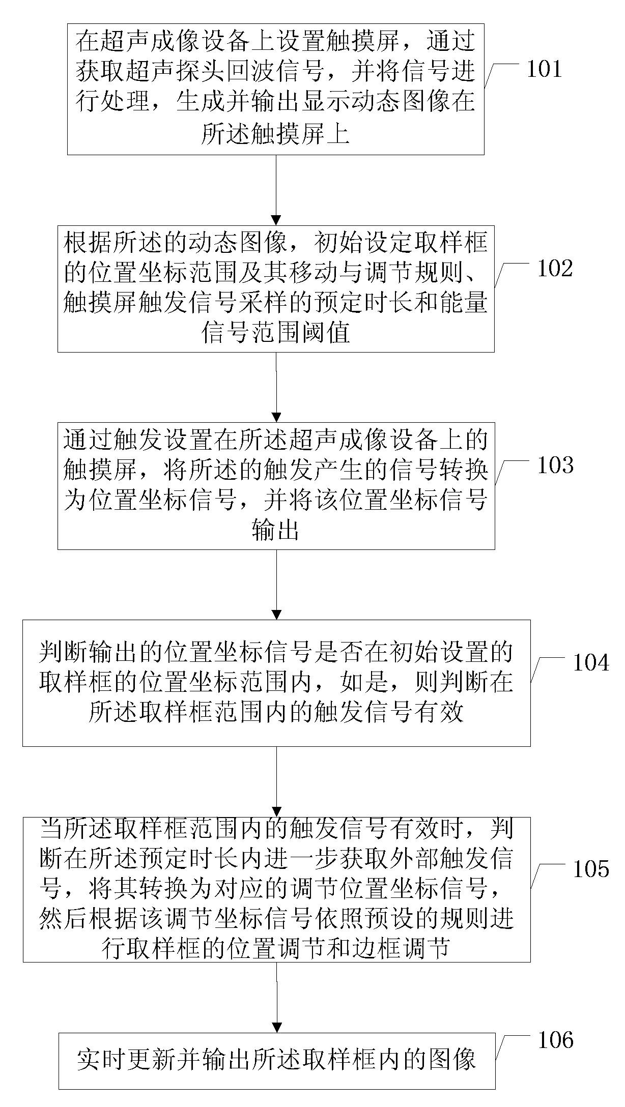 Method and device for regulating sampling frame of ultrasonic imaging device