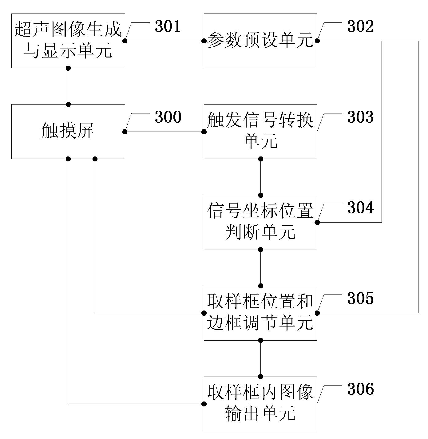 Method and device for regulating sampling frame of ultrasonic imaging device