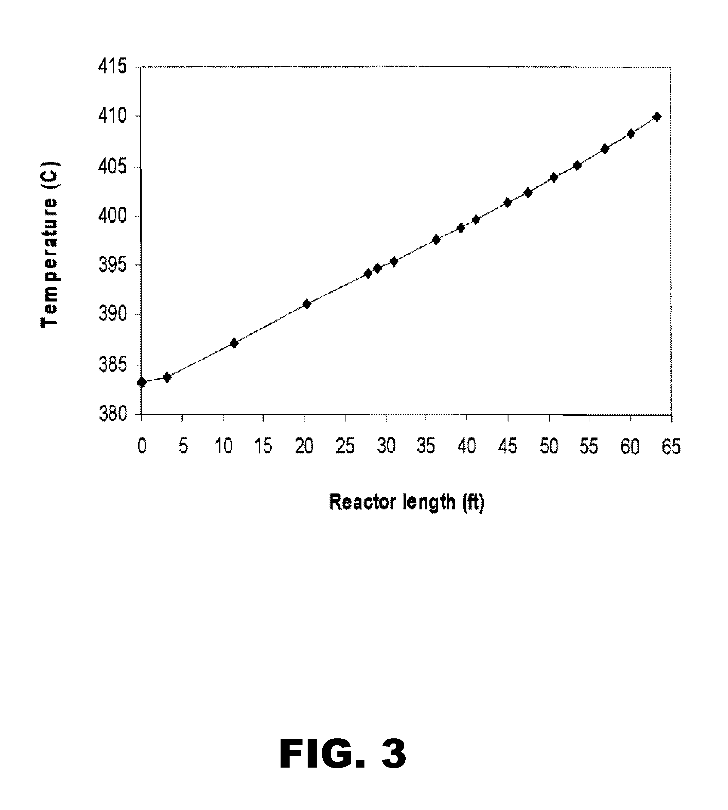 Adiabatic plug flow reactors and processes incorporating the same