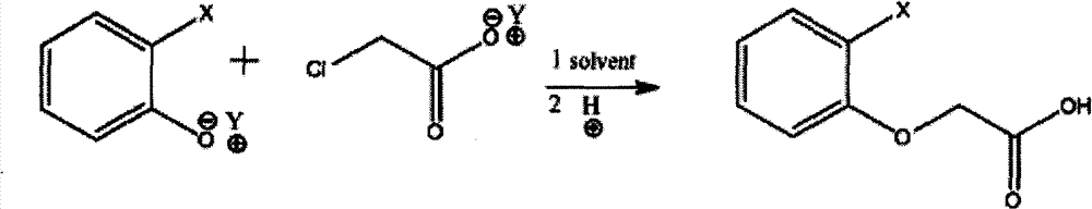 Method for synthesizing phenoxyacetic acid derivative